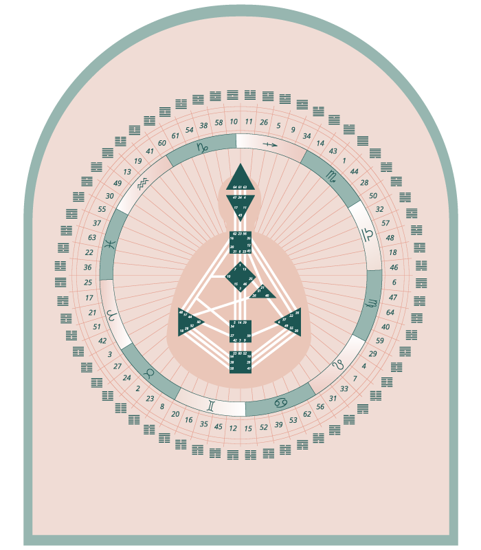 mandala human design